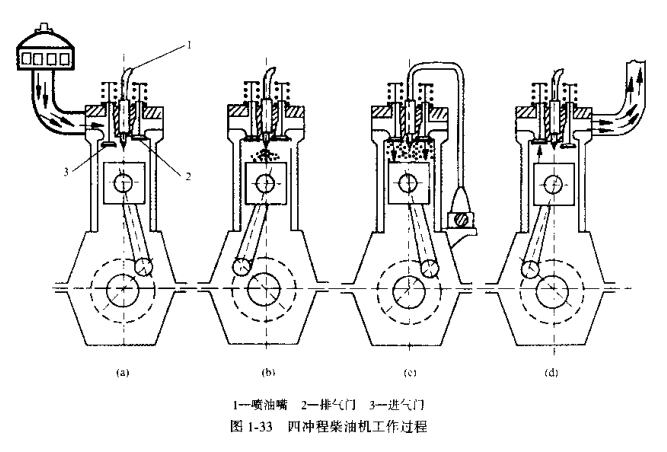 柴油發(fā)電機(jī)工作原理