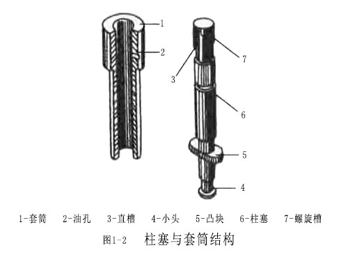 柱塞與套筒結(jié)構(gòu).jpg