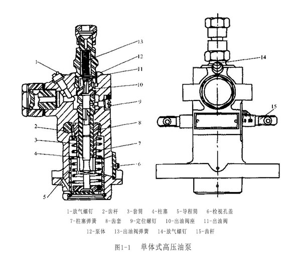 單體式高壓油泵.jpg