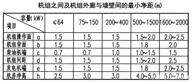 機組之間及機組外廊與墻壁間的最小凈距.jpeg