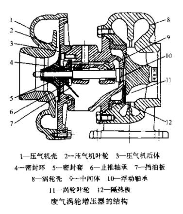 廢氣渦輪增壓的結構.jpg