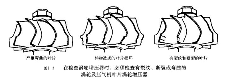 圖1-3 檢查渦輪增壓器.jpg