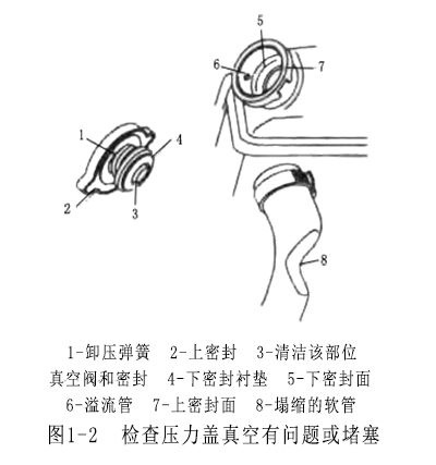 圖1-2 檢查壓力蓋真空閥有問(wèn)題或堵塞.jpg
