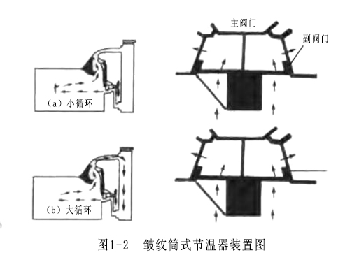 圖1-2 皺紋筒式節(jié)溫器裝置圖.jpg