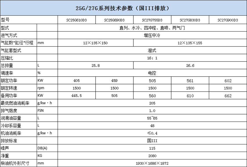 25G 27G技術(shù)國(guó)3參數(shù).png