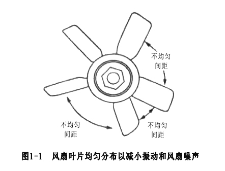 圖1-1 風(fēng)扇葉片不均勻分布以減小振動(dòng)和風(fēng)扇噪聲.jpg