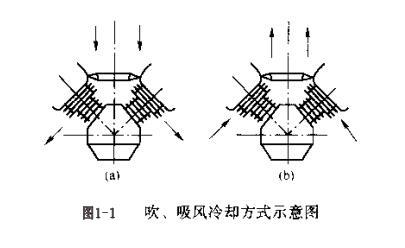 圖1-1 吹、吸風(fēng)冷卻方式示意圖.jpg