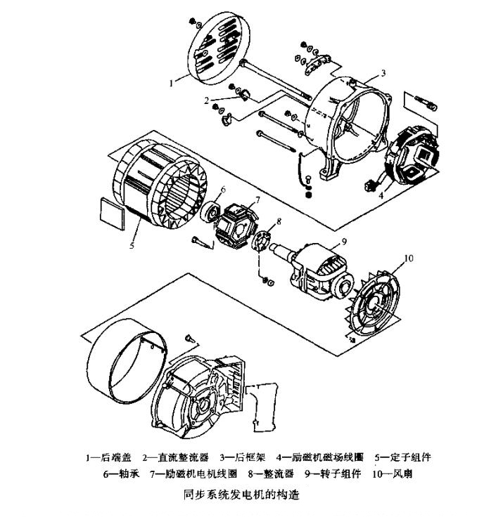 同步系統(tǒng)發(fā)電機的構造.jpg