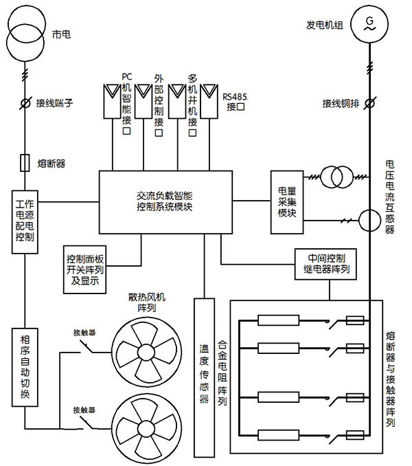 柴油發(fā)電機負載檢測系統(tǒng)工作原理圖.jpg