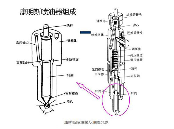 康明斯噴油器組成.jpg